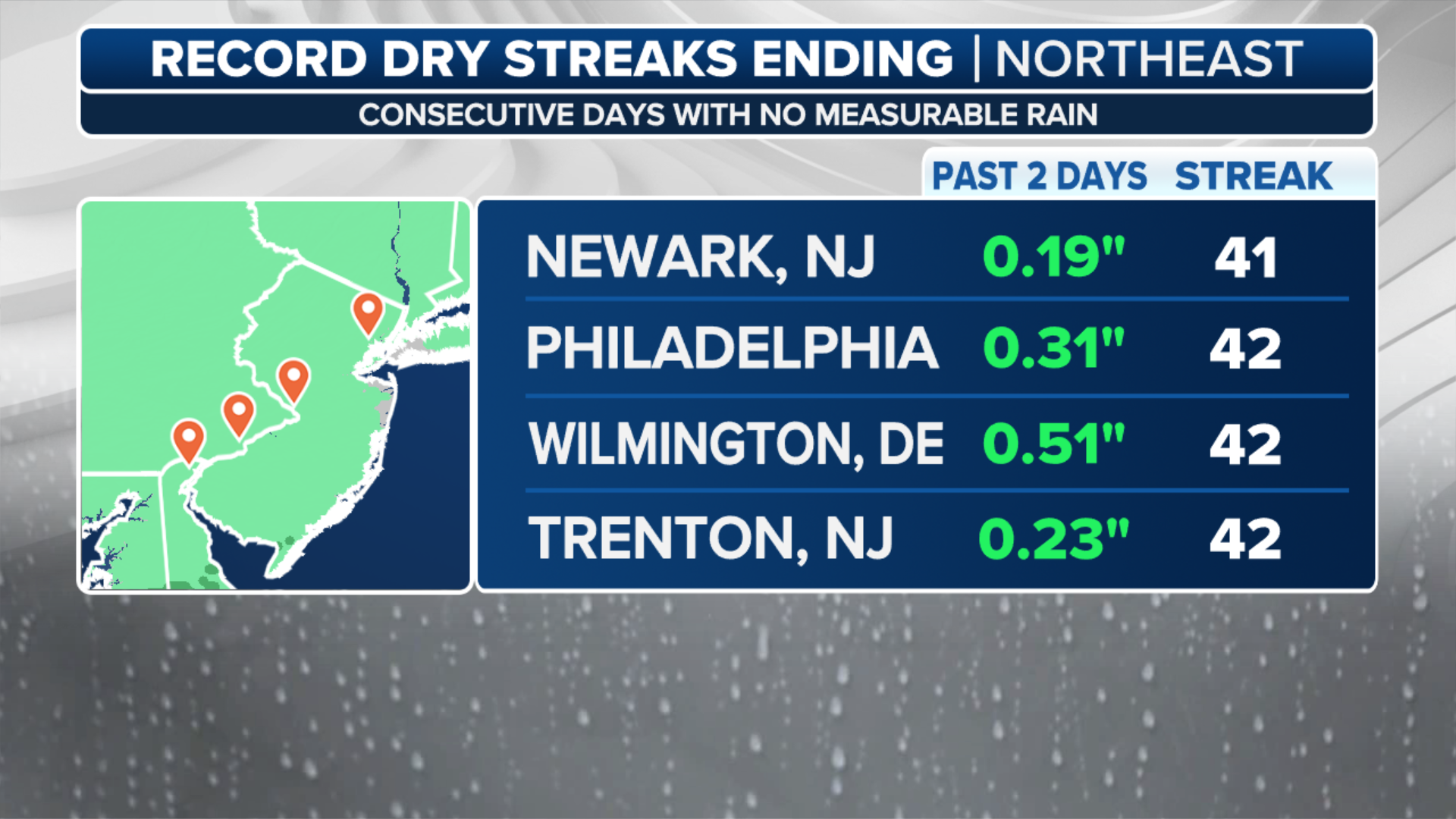 rain moves into Northeast, midAtlantic after recorddry